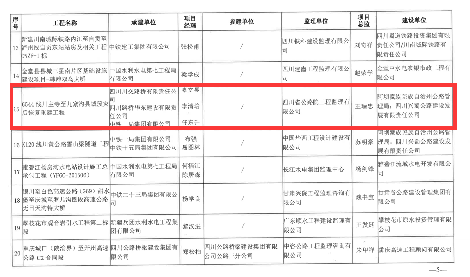 喜報！G544川主寺至九寨溝縣城段災后恢復重建工程榮獲 四川省建設工程“天府杯”金獎